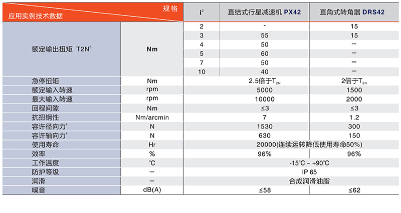中空旋轉(zhuǎn)平臺PTN60系列技術數(shù)據(jù)