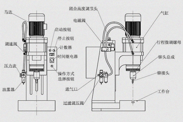 旋鉚機(jī)參數(shù)怎么調(diào)？三步精準(zhǔn)掌控工藝核心！圖1